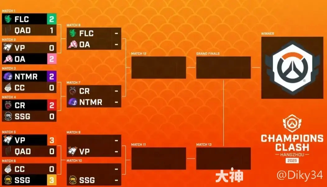 守望先锋角斗领域亚洲达人挑战赛：亚洲电竞盛事开启，角逐顶尖游戏赛事荣耀