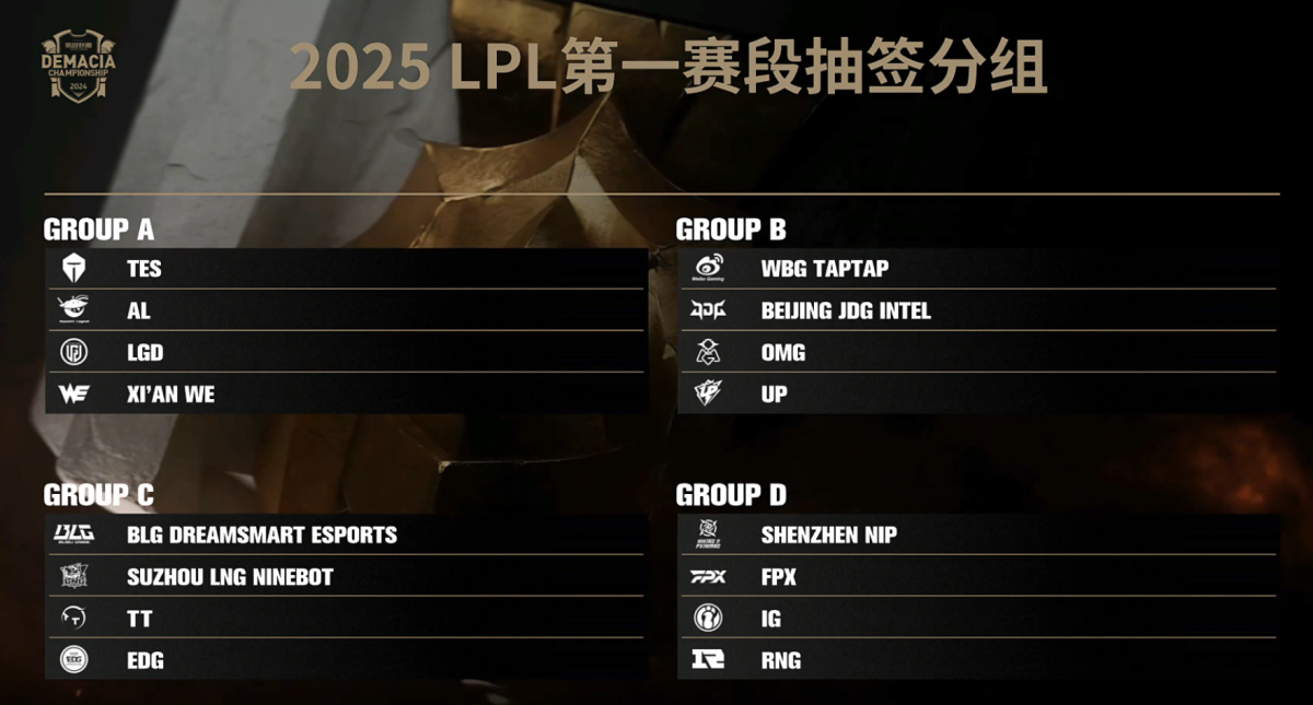 S15英雄联盟全球总决赛：Tian皇子EQ闪打野开团技巧解析，完美团战配合奠定胜局